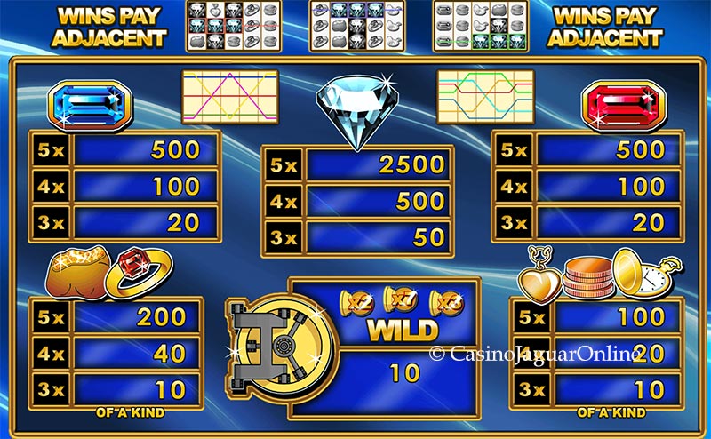 Premios de Extra Wild