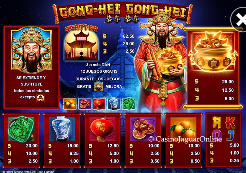 Premios de Gong-Hei Gong-Hei