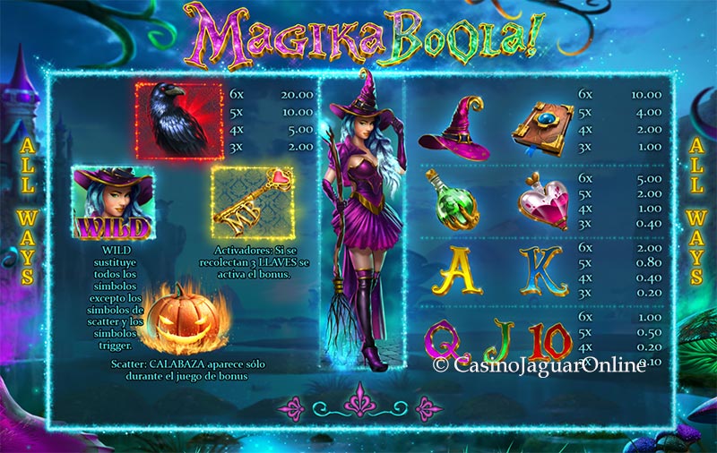 Premios de Magika Boola