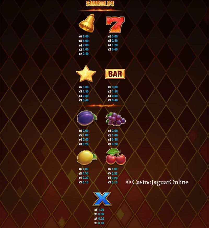 Premios de Fire Joker Blitz
